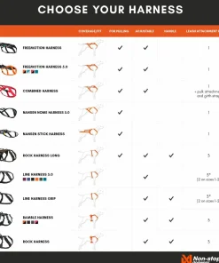 Sale Line Harness 5.0 Hund