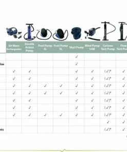 Outwell Foot Pump 3L Navy