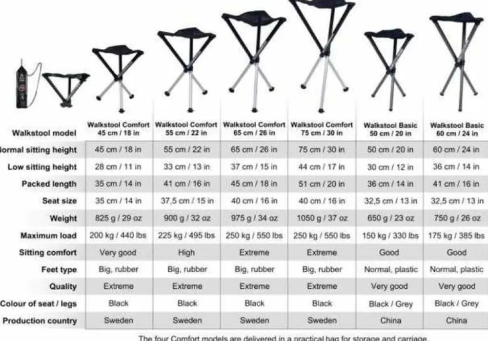 Walkstool Comfort 55 cm Black Sale